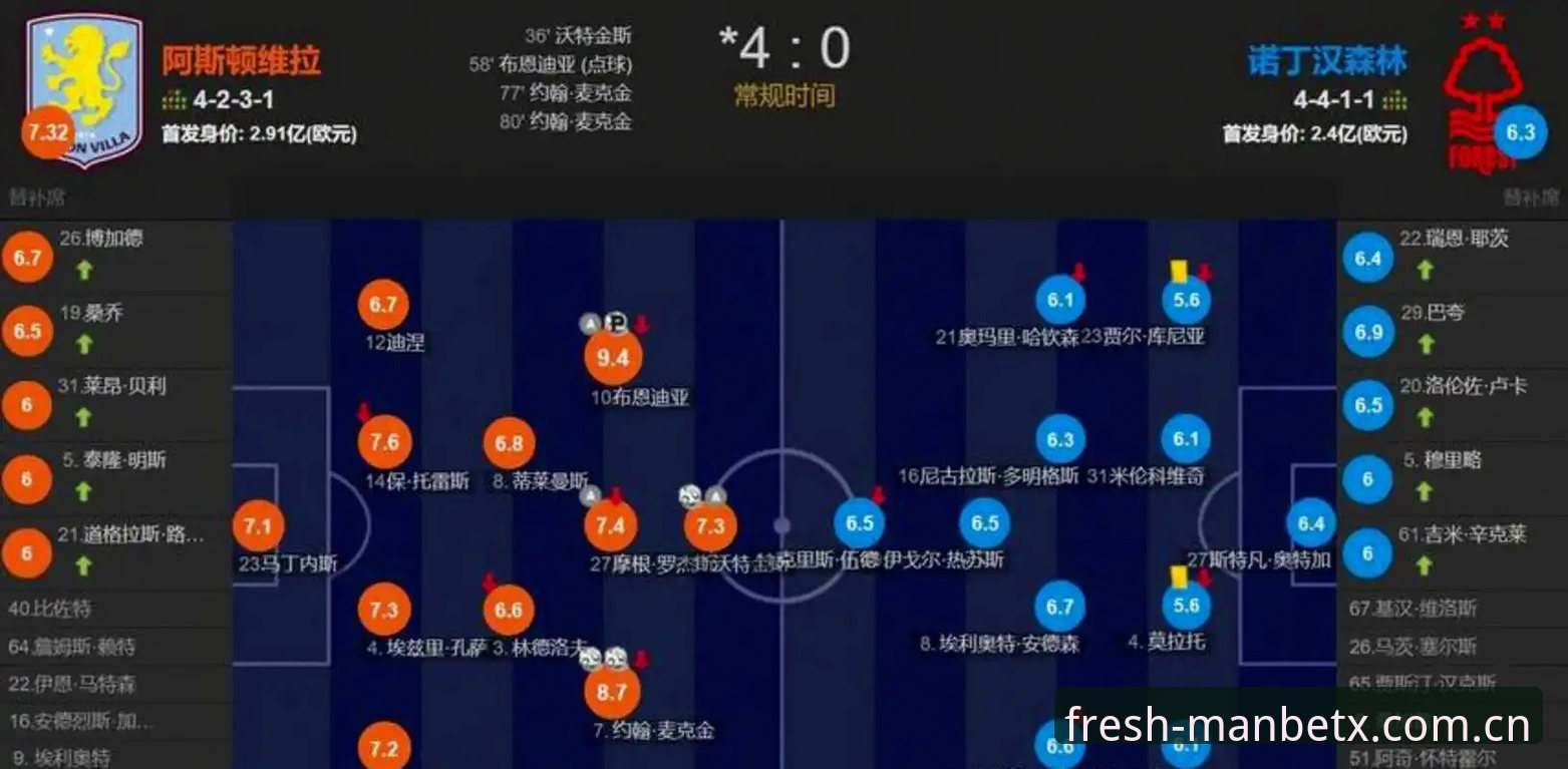 维拉3-0弗赖堡欧联杯夺冠深度分析：埃梅里五冠封神与新万博体育app最新版本观赛复盘